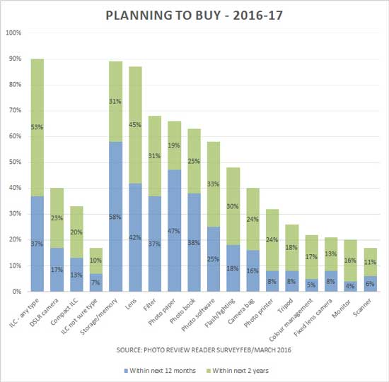 Plan_to_buy_2016[1]